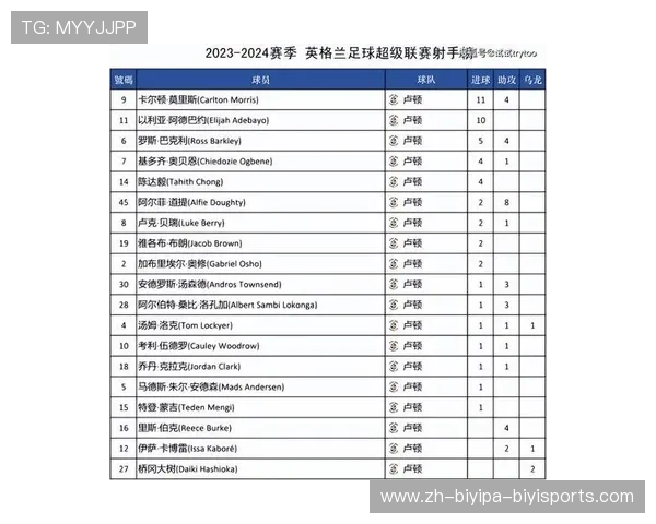英超球队同积分情况下排名规则及历史实例分析 英超球队同积分情况下排名规则及历史实例分析