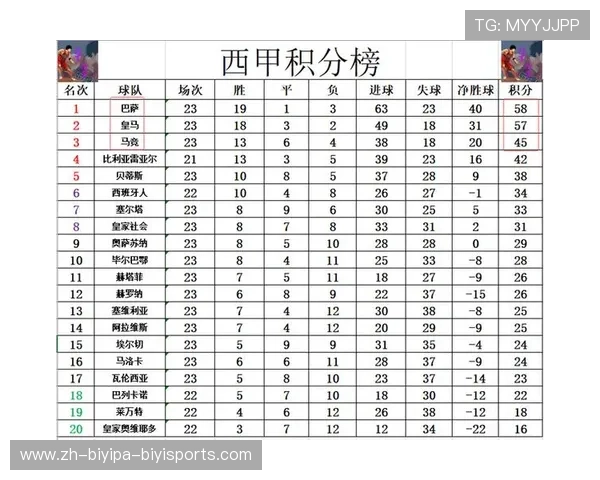 西甲足球联赛积分规则 西甲足球联赛积分规则